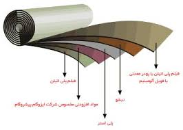 لایه ایزوگام